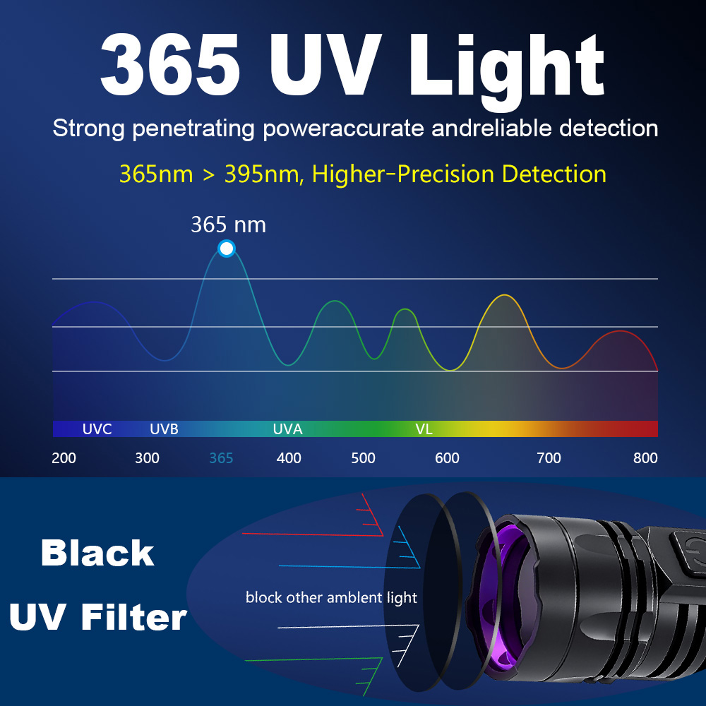 365nmミニUV LED懐中電灯、紙幣・ペットの尿汚れ検出 - Uv Nail Lamp のレビューと価格